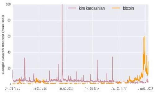 
全球十大加密货币交易APP推荐：轻松布局数字资产投资