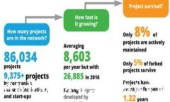  黎曼网络钱包：安全性与