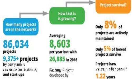  
黎曼网络钱包：安全性与便捷性的完美结合