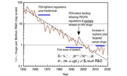 为什么你的钱包余额不见涨？探索收入、支出与理财的真相