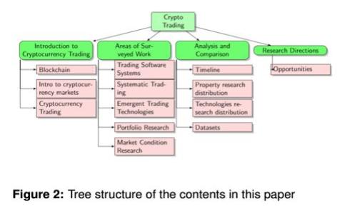 虚拟币自动交易助手：如何利用技术提高投资效率